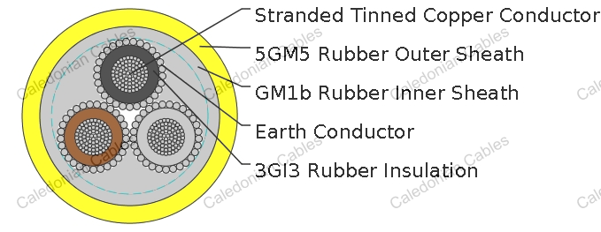 (N)SSHOEU 0.6/1kV Heavy Duty Flexible Cable